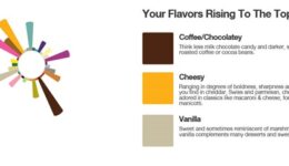 flavorprint