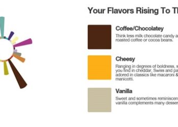flavorprint